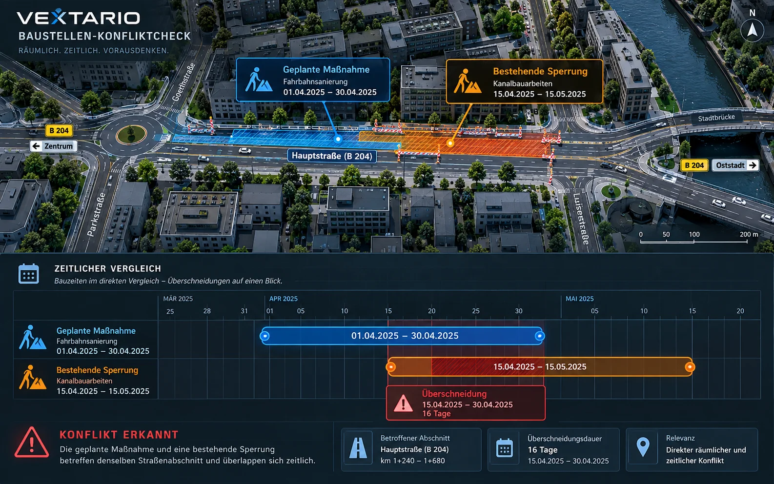 Baustellen-Konfliktcheck 5 Illustration einer Konfliktübersicht: oben ein Luftbild mit einer geplanten Maßnahme in Blau und einer bestehenden Sperrung in Orange auf derselben Straße, darunter ein zeitlicher Vergleich beider Zeiträume mit markierter Überschneidung